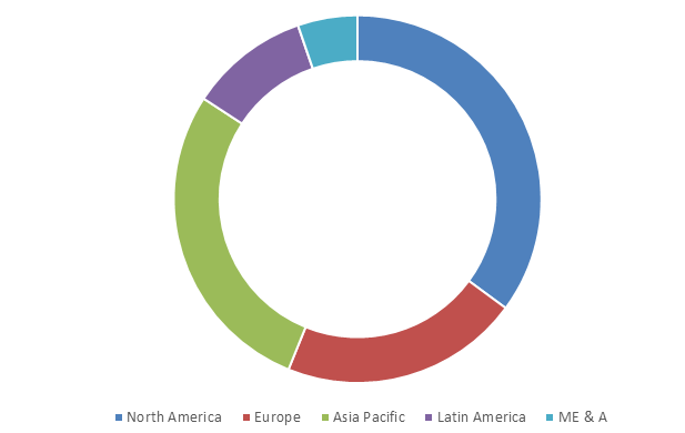 Global Polyurea Coatings Market Size, Share, Industry Growth Report